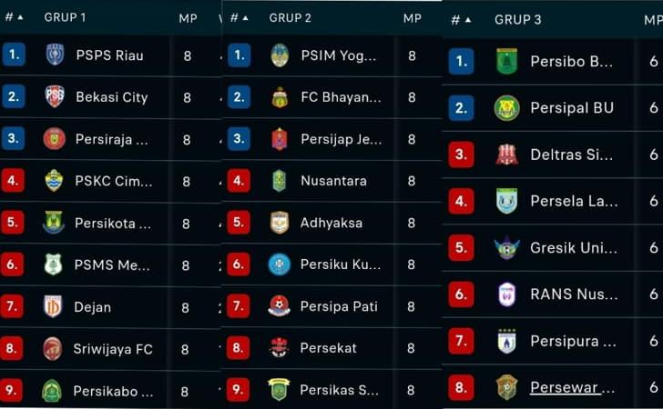 Update Klasemen Liga 2 Indonesia Hari Ini